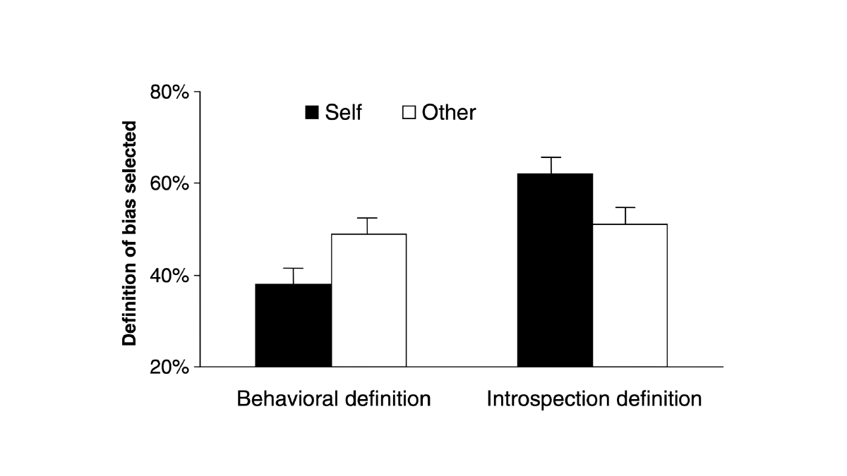 Definition of bias selected diagram.